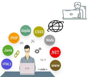 Remote Development